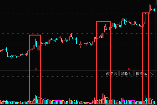 成交量指标“放量突破”特征识别 