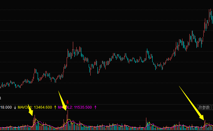 成交量分析案例--出现在上升途中脉冲式放量形态解读 
