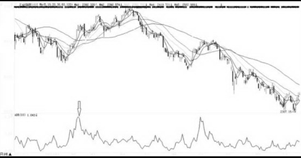 涨跌比ADR指标介绍-股票技术指标大全