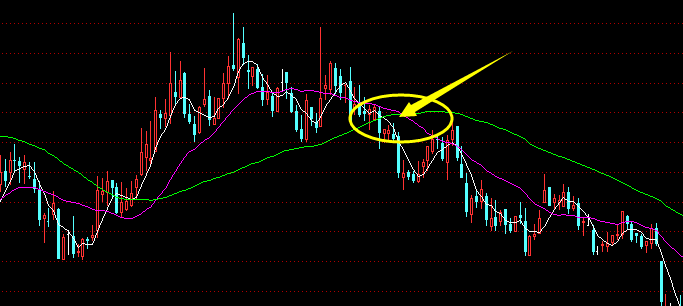 均线卖出技巧分析-60日120日均线怎么看 