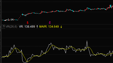 VR指标详解--VR指标的使用技巧-VR指标的买卖技巧