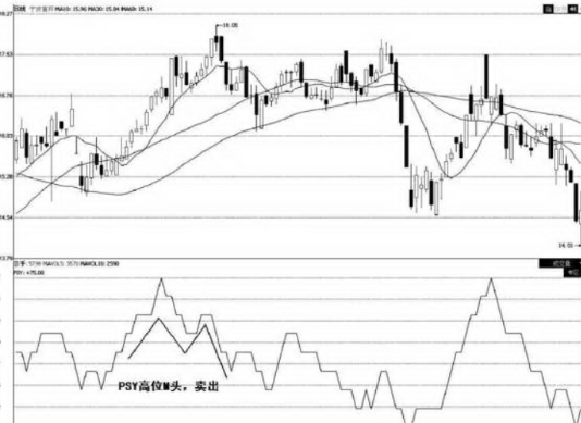 心理线PSY指标详解-股票技术指标大全