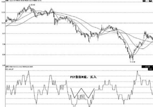 心理线PSY指标详解-股票技术指标大全