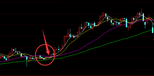怎么用移动均线指标-抓即将拉升股票的主升浪