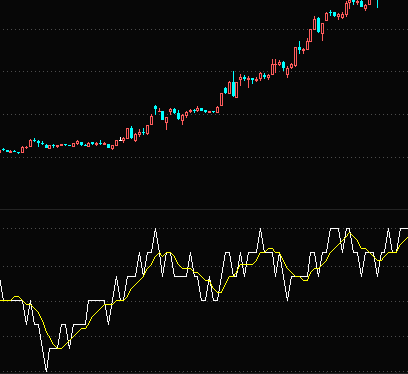 心理线PSY指标详解-股票技术指标大全
