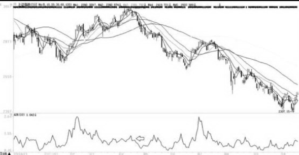 涨跌比ADR指标介绍-股票技术指标大全