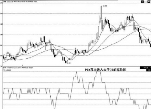 心理线PSY指标详解-股票技术指标大全