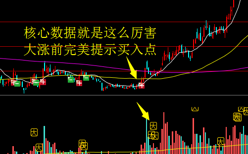 RSI技术指标的抄底方法-RSI超买超卖与背离的买入方法 