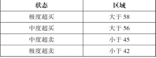 指数平滑广量STIX指数介绍-股票技术指标大全