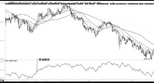 腾落指数ADL指标-股票技术指标分析大全