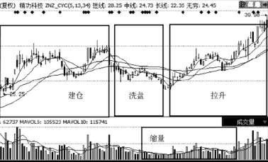 缩量下跌的股票能买吗？（案例+图解）